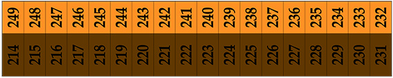 Facility map