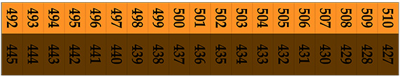Facility map